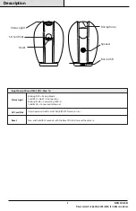 Preview for 4 page of Feit Electric CAM/PAN/WIFI Important Safety Instructions And Installation Manual