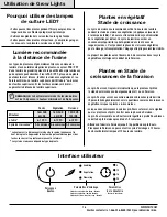 Preview for 16 page of Feit Electric GLP20/TABLE/37W/LED Important Safety Instructions And Installation Manual