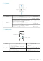 Предварительный просмотр 15 страницы FeiYu Tech AK2000C Instruction