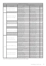 Preview for 35 page of FeiYu Tech AK2000C Instruction