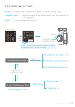 Preview for 17 page of FeiYu Tech AK4500 Instructions Manual