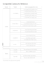 Preview for 31 page of FeiYu Tech AK4500 Instructions Manual