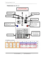 Preview for 5 page of FeiYu Tech FY-30A Installation & Operation Manual