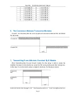 Preview for 5 page of FeiYu Tech FY-605 User Manual