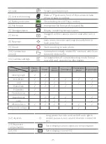 Preview for 10 page of FeiYu Tech Pocket 3 Instructions Manual