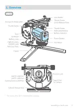 Preview for 4 page of FeiYu Tech QING Instructions Manual