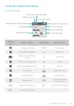 Preview for 18 page of FeiYu Tech QING Instructions Manual