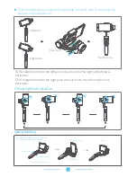 Preview for 4 page of FeiYu Tech vimble 2 User Manual