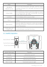 Предварительный просмотр 9 страницы FeiYu Tech VIMBLE 2A Instructions Manual