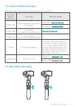 Предварительный просмотр 10 страницы FeiYu Tech VIMBLE 2A Instructions Manual