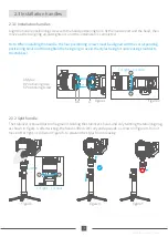 Preview for 5 page of FEIYUTECH AK2000 Instructions Manual