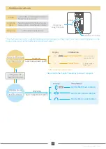 Preview for 15 page of FEIYUTECH AK2000 Instructions Manual