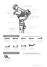 Preview for 5 page of FEIYUTECH AK2000S Instruction Manual