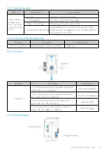 Preview for 13 page of FEIYUTECH AK2000S Instruction Manual