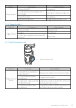 Preview for 14 page of FEIYUTECH AK2000S Instruction Manual