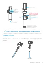 Preview for 28 page of FEIYUTECH AK2000S Instruction Manual