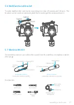 Preview for 29 page of FEIYUTECH AK2000S Instruction Manual