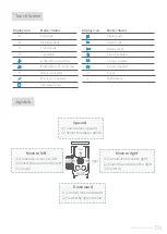 Preview for 11 page of FEIYUTECH G6 Max Instructions Manual