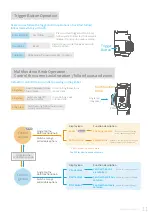 Preview for 13 page of FEIYUTECH G6 Max Instructions Manual