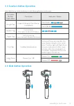 Preview for 10 page of FEIYUTECH Vimble 2A Instructions Manual