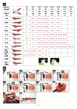 Preview for 4 page of Felco 811-HP User Manual