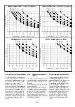 Предварительный просмотр 182 страницы Felder AD 6-31 Operating Manual