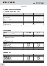 Preview for 16 page of Felder AD 941 Operating Manual