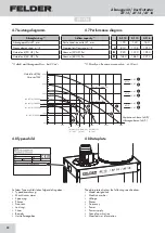 Preview for 30 page of Felder AF 12 Operating Manual