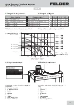 Preview for 31 page of Felder AF 12 Operating Manual