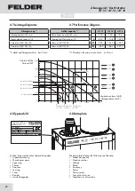 Preview for 30 page of Felder AF 12 Operation Manual