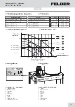 Preview for 31 page of Felder AF 12 Operation Manual