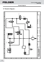 Preview for 22 page of Felder ERM 1050 Operating Manual