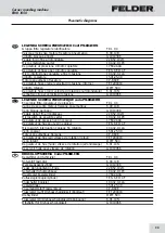 Preview for 23 page of Felder ERM 1050 Operating Manual