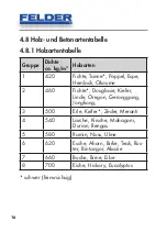 Preview for 16 page of Felder NDI 20 Operating Manual