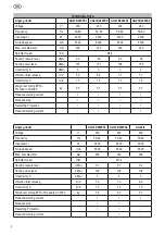 Предварительный просмотр 6 страницы Felisatti AG22/6 Operating Instructions Manual