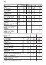 Preview for 20 page of Felisatti AG22/6 Operating Instructions Manual