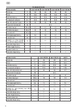 Preview for 34 page of Felisatti AG22/6 Operating Instructions Manual