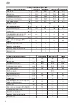 Preview for 42 page of Felisatti AG22/6 Operating Instructions Manual