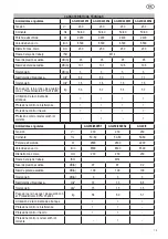 Preview for 13 page of Felisatti AG230/2200S1 Operating Instructions Manual