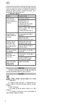 Предварительный просмотр 32 страницы Felisatti AP110/1400SE Operating Instructions Manual