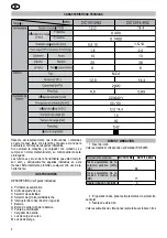 Предварительный просмотр 8 страницы Felisatti DC10/14.4N2 Operating Instructions Manual