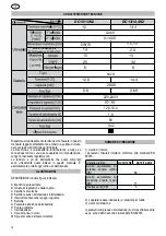 Предварительный просмотр 16 страницы Felisatti DC10/14.4N2 Operating Instructions Manual