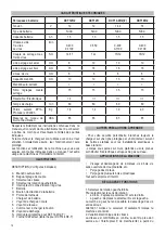 Preview for 12 page of Felisatti DCF12R Operating Instructions Manual