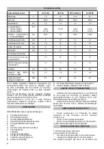 Preview for 20 page of Felisatti DCF12R Operating Instructions Manual