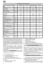 Preview for 28 page of Felisatti DCF12R Operating Instructions Manual