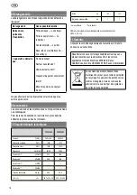 Preview for 17 page of Felisatti VC25/1400 Operating Instructions Manual