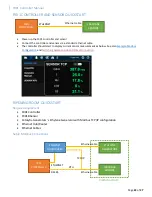 Preview for 24 page of Felix Instruments AccuStore F-901 Manual