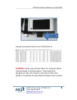 Preview for 20 page of Felix Instruments F-920 Instruction Manual