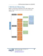 Preview for 24 page of Felix Instruments F-920 Instruction Manual