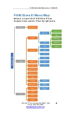 Preview for 26 page of Felix Instruments F-940 Operation Manual